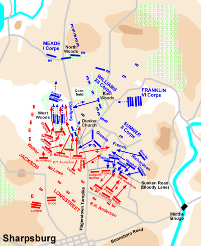 Battle of Antietam or Sharpsburg 1862