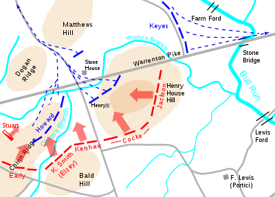 First Battle of Bull Run or Manassas 1861