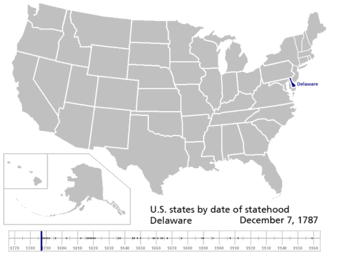 US States by Date of Statehood